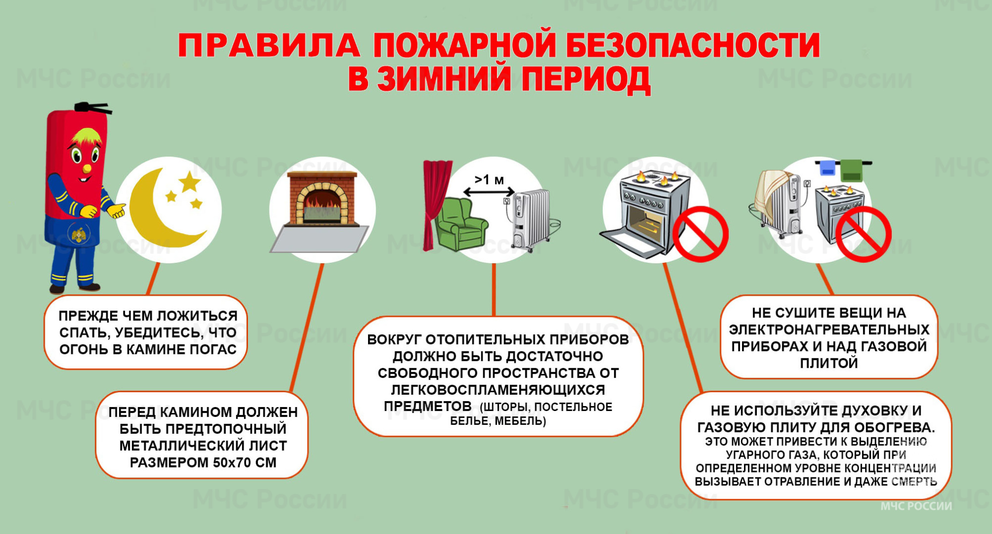 Меры пожарной безопасности при использовании отопительных систем и приборов.